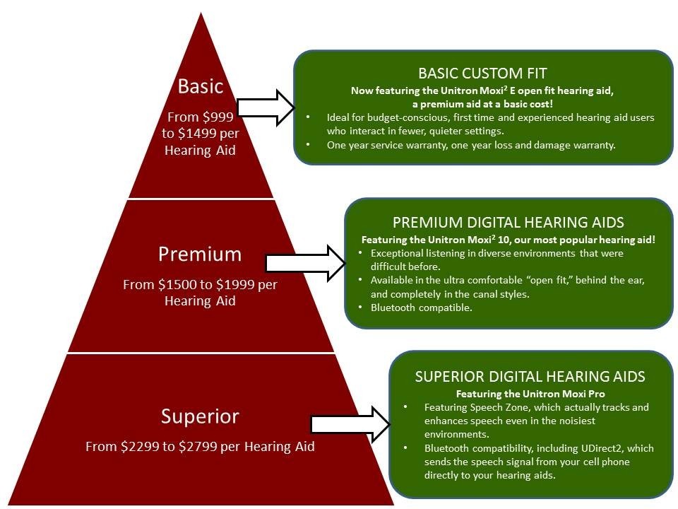 Hearing Aid Pricing - Canton, GA